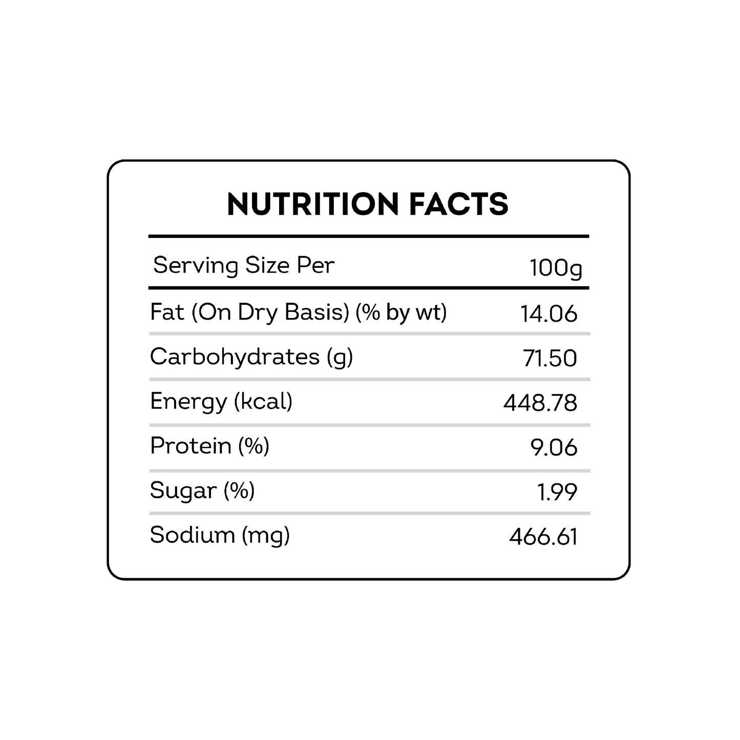 Chat Masala Roasted Makhana I 55g each Healthy Makhana Roasted In Ghee Snacks Gluten Free | Anti Oxidants | MSG Free | Zero Trans Fat | No added Preservatives and No Artificial Flavours