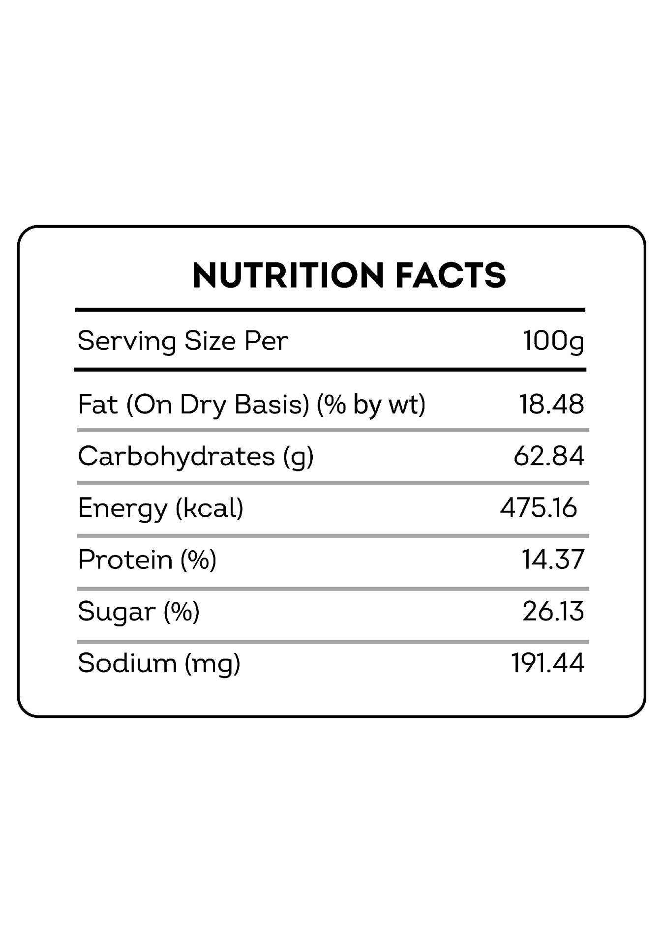 honey roast nutritional facts