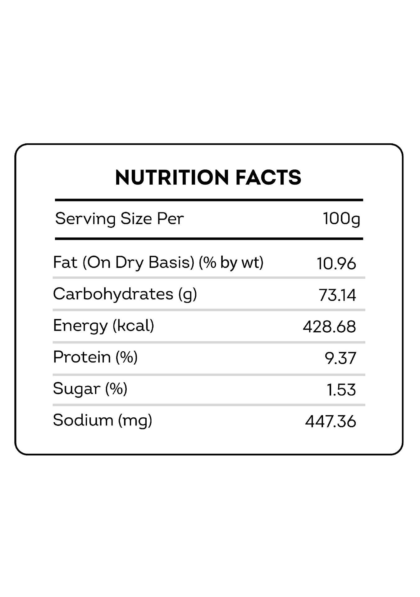 pudina nutritional facts